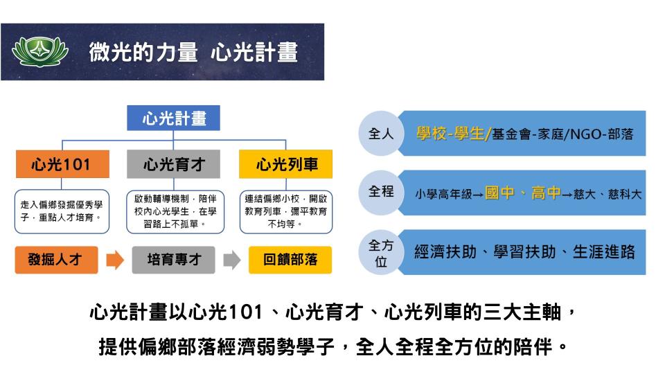 微光的力量-心光計畫