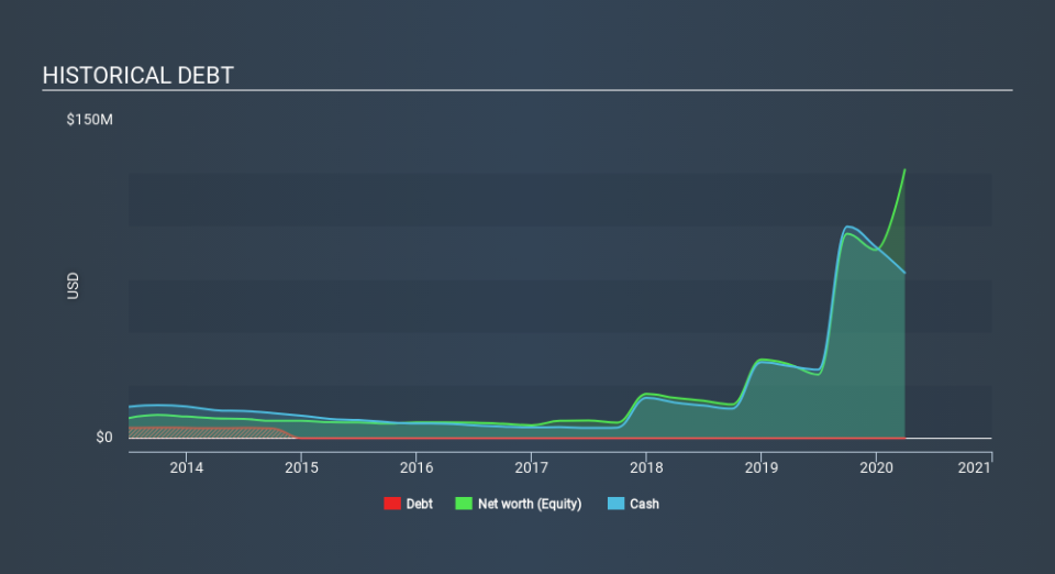 TSX:BLU Historical Debt May 22nd 2020