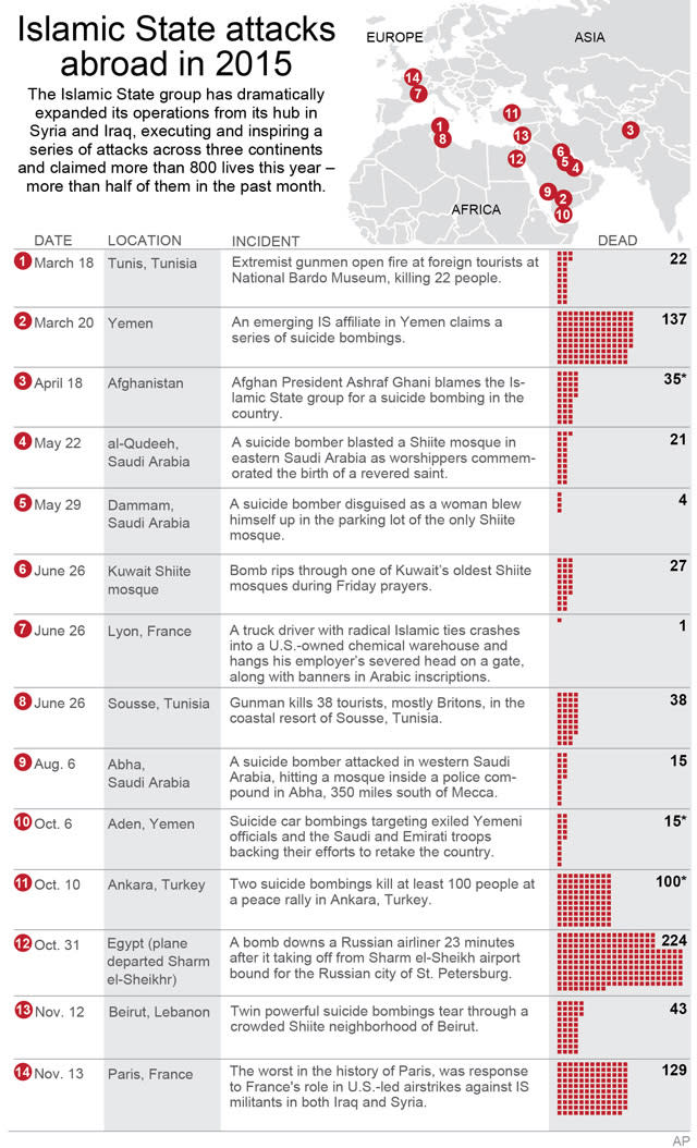 ISLAMIC STATE ATTACKS ABROAD