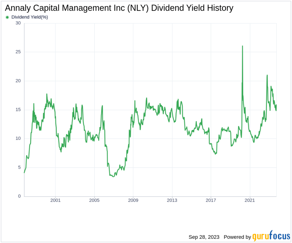 Annaly Capital Management Inc (NLY): A Deep Dive into Its Dividend Performance