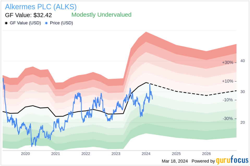 Insider Sell: SVP, Chief Commercial Officer Christian Nichols Sells Shares of Alkermes PLC (ALKS)