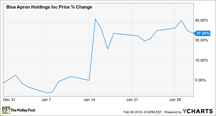 APRN Chart