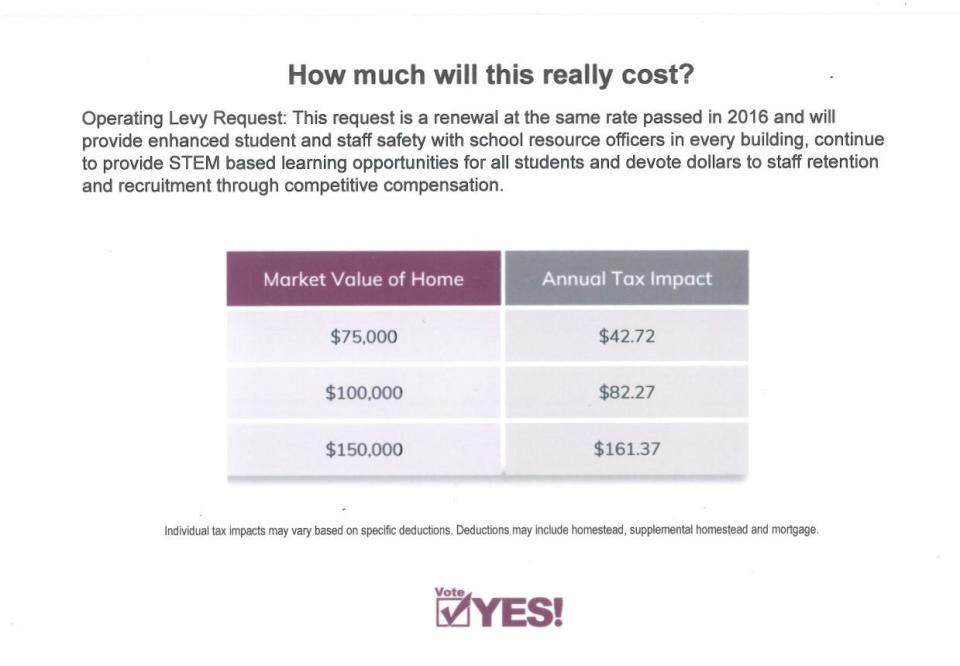 A handout from the Our Children Your Future political action committee calculates the average costs of a referendum continuance in the School City of Mishawaka.