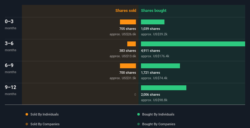 insider-trading-volume