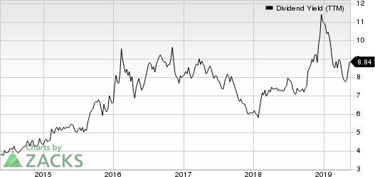 Artisan Partners Asset Management Inc. Dividend Yield (TTM)