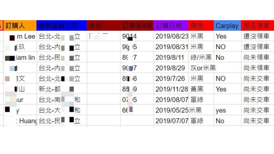 有Jimny準車友下訂至今已經等了825天還是沒等到車。(圖片來源/ 擷取自Jimny臉書社團)