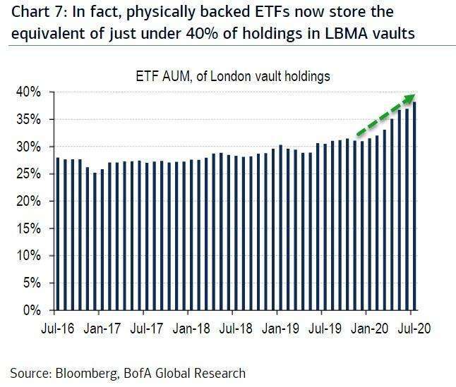 (圖表取自Zero Hedge)