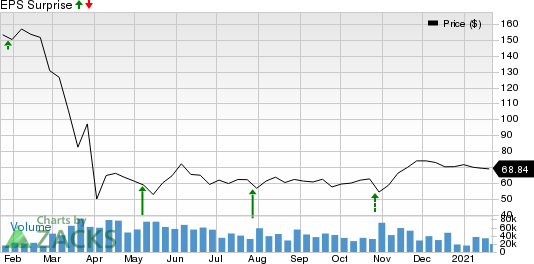 Raytheon Technologies Corporation Price and EPS Surprise