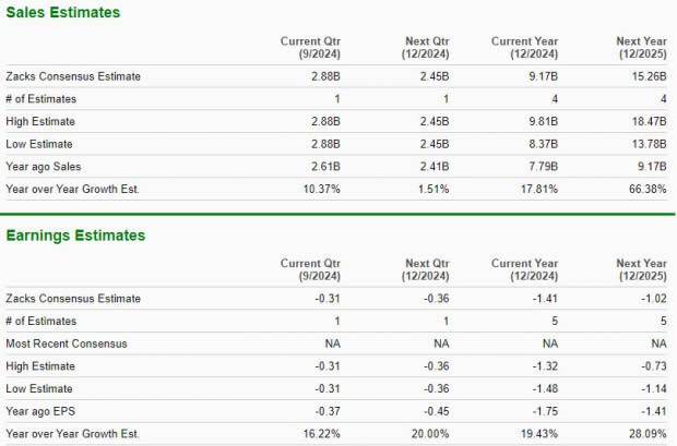 Zacks Investment Research