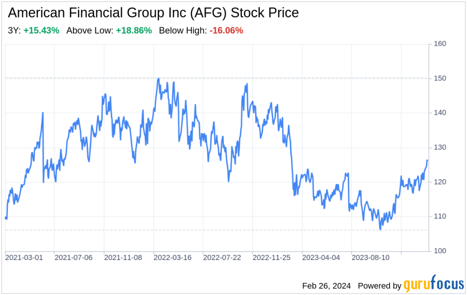 Decoding American Financial Group Inc (AFG): A Strategic SWOT Insight