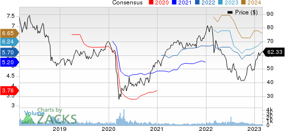 WPP PLC Price and Consensus