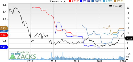 Costamare Inc. Price and Consensus