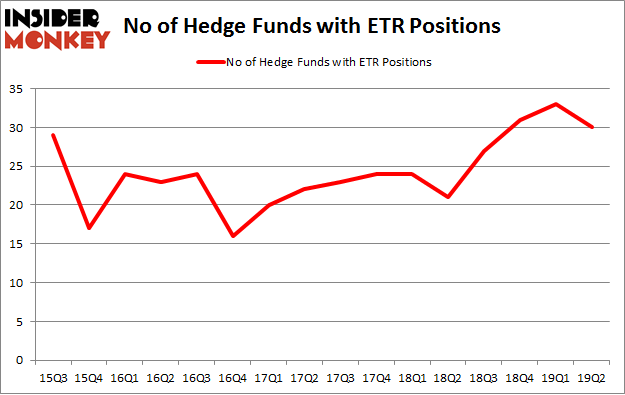 No of Hedge Funds with ETR Positions