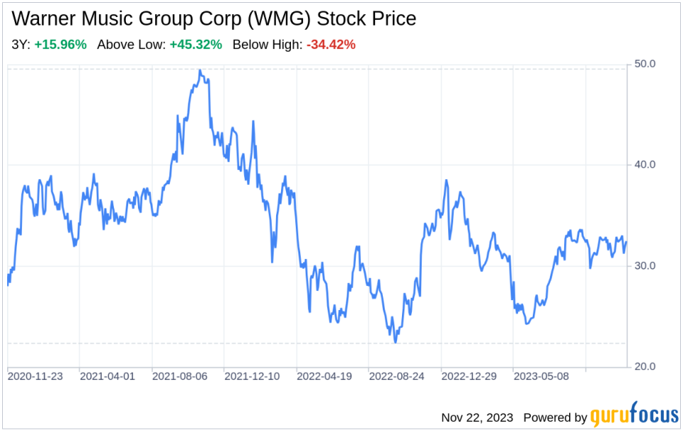 Decoding Warner Music Group Corp (WMG): A Strategic SWOT Insight