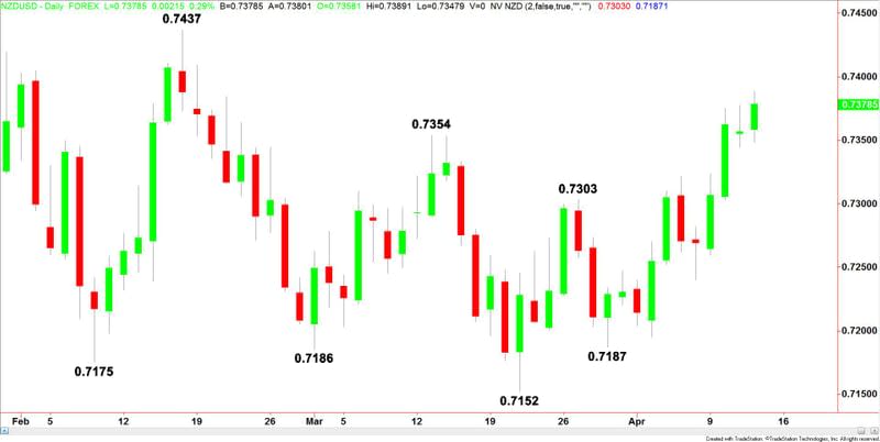 NZDUSD