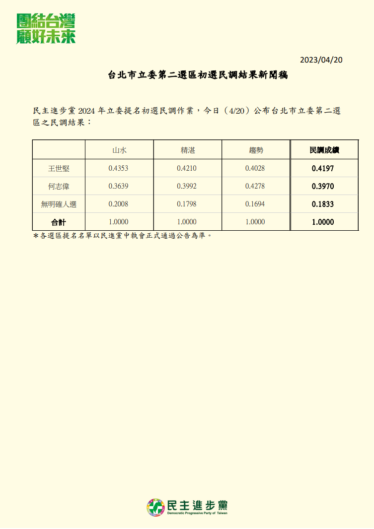 民進黨,台北市立委第二選區民調,王世堅,何志偉,堅偉,民進黨提供