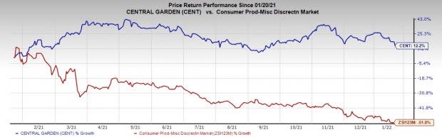 Zacks Investment Research