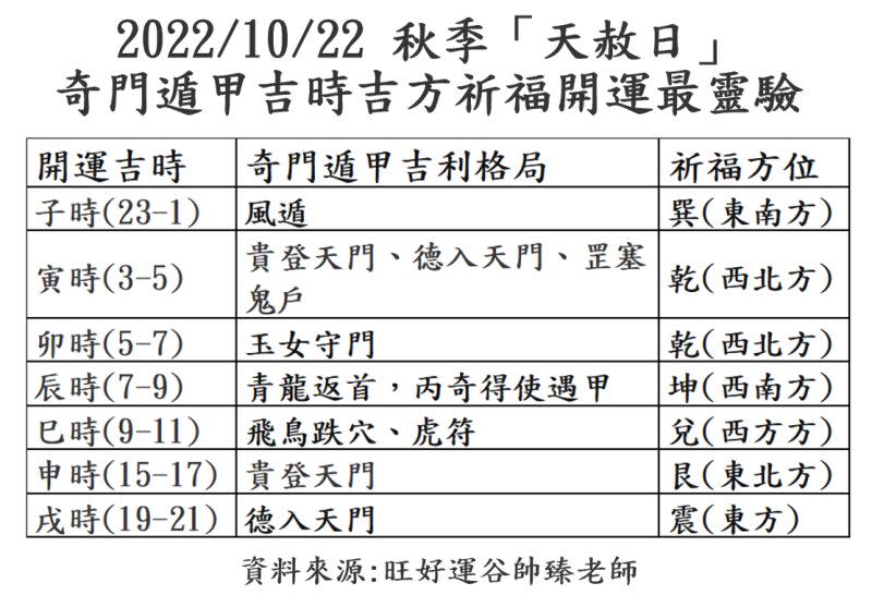 ▲10/22日天赦日吉時，開運祈福最靈驗。（圖／截取自《旺好運》）