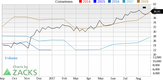 Terex Corporation (TEX) seems to be a good value pick, as it has impressive value metrics, and is seeing solid earnings estimate revisions as well.