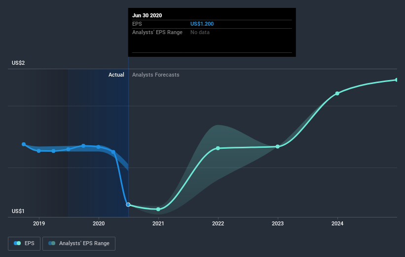 earnings-per-share-growth