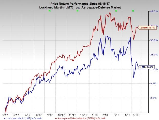 Being one of the forerunners in the missile defense space, Lockheed Martin's (LMT) MFC unit manufactures advanced combat, missile, rocket, manned and unmanned systems for military customers