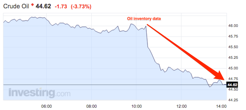 Crude oil