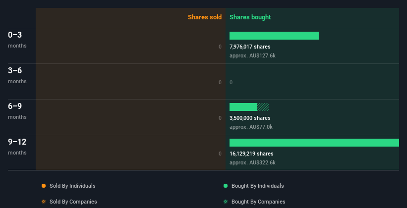 insider-trading-volume