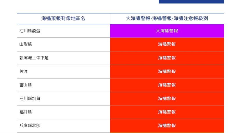 日本氣象廳針對多地區發布大海嘯警報、海嘯警報。（圖／翻攝自日本氣象廳）