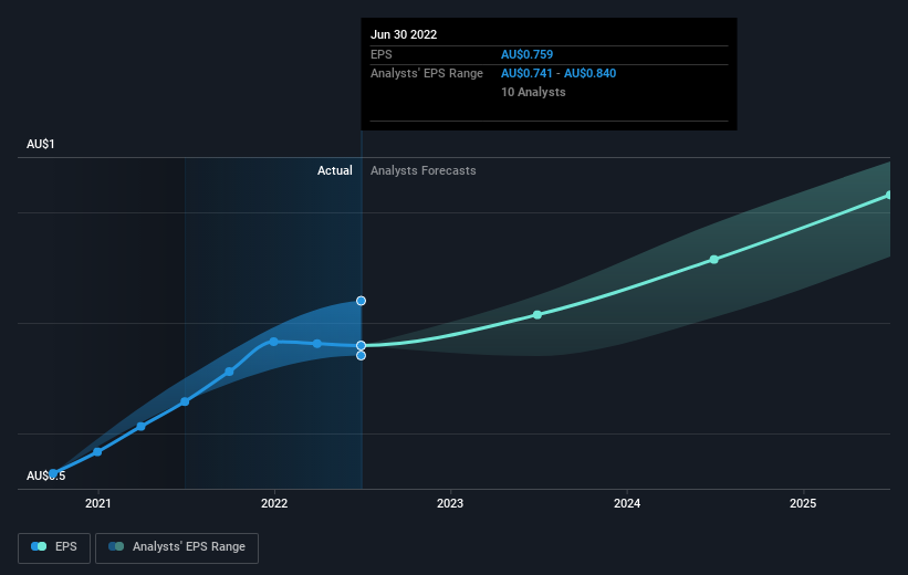 earnings-per-share-growth