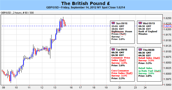 British_Pound_Looks_Higher_Amid_Improving_Fundys_and_Techs_body_Picture_1.png, British Pound Looks Higher Amid Improving Fundys and Techs