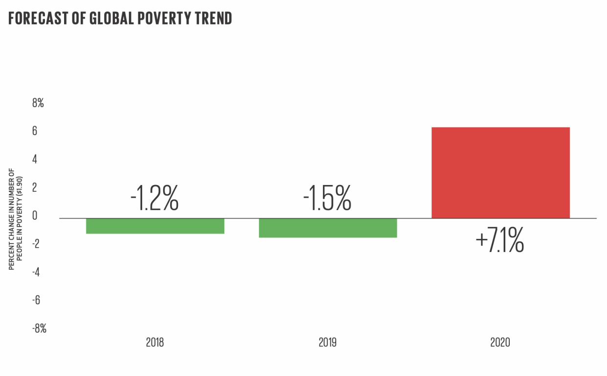 (GRAPHIC: Gates Foundation)