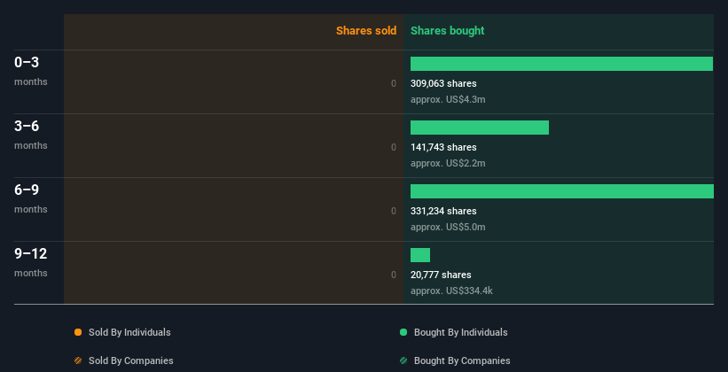 insider-trading-volume