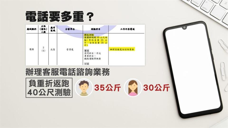 電話客服「加考體能測驗」？　台鐵：便於日後彈性運用人力