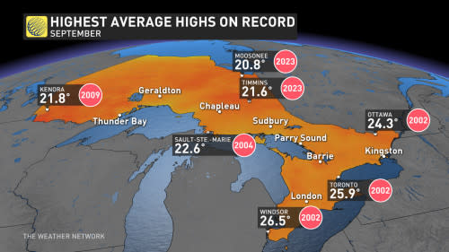 Ontario greatest average highs on record