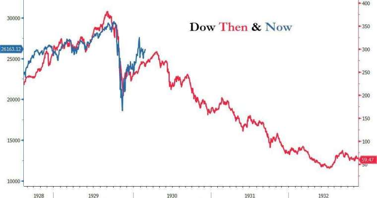 (圖表取自Zero Hedge)