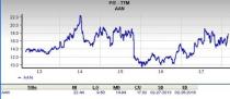 Aaron???s (AAN) is an inspired choice for value investors, as it is hard to beat its incredible lineup of statistics on this front.