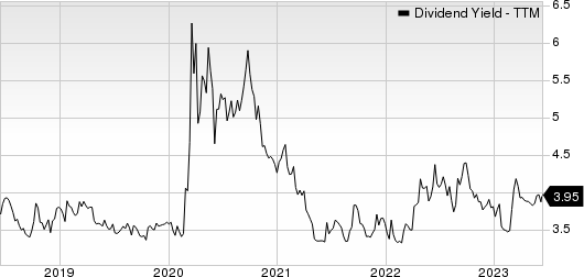 Old Republic International Corporation Dividend Yield (TTM)