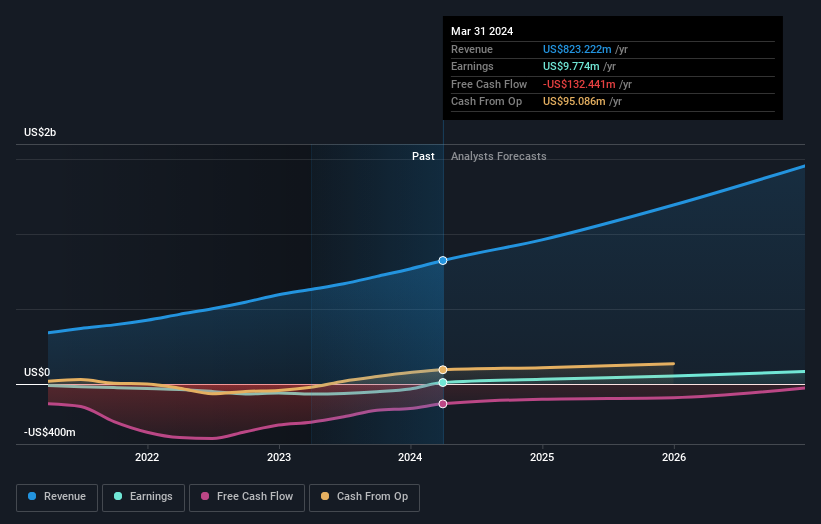 earnings-and-revenue-growth