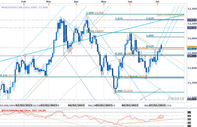 Webinar: Greek Gaps in Focus- Technical Setups in Play this Week