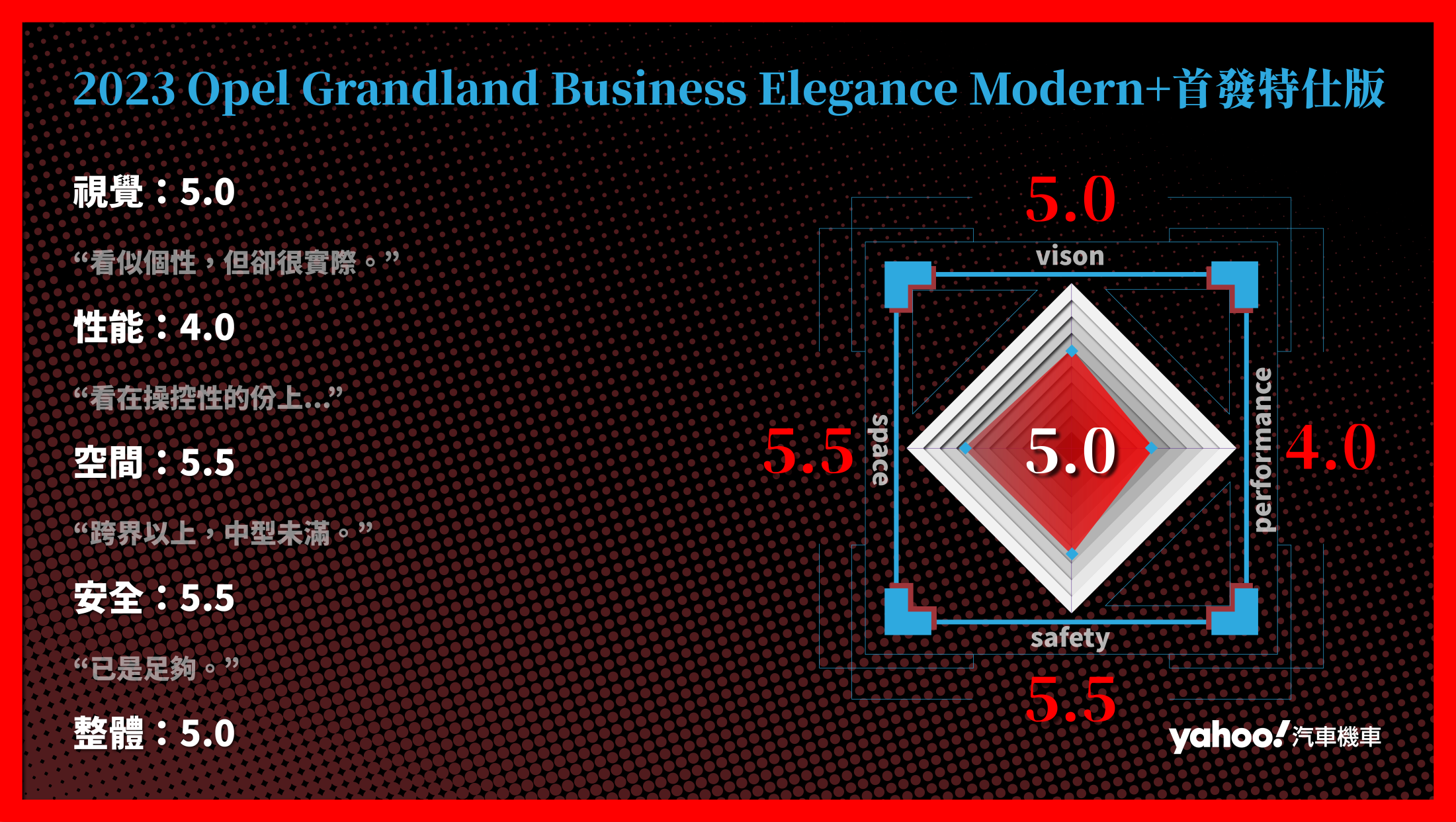 2023 Opel Grandland Business Elegance Modern+首發特仕版 分項評比。