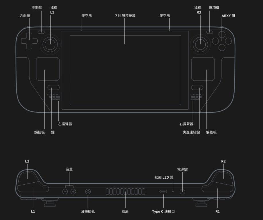 Steam Deck搭載7吋的觸控螢幕。（翻攝steamdeck.com）