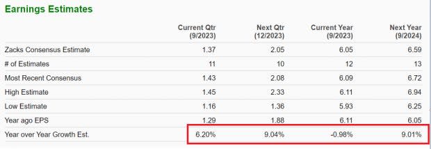 Zacks Investment Research