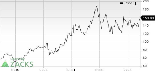 Tetra Tech, Inc. Price