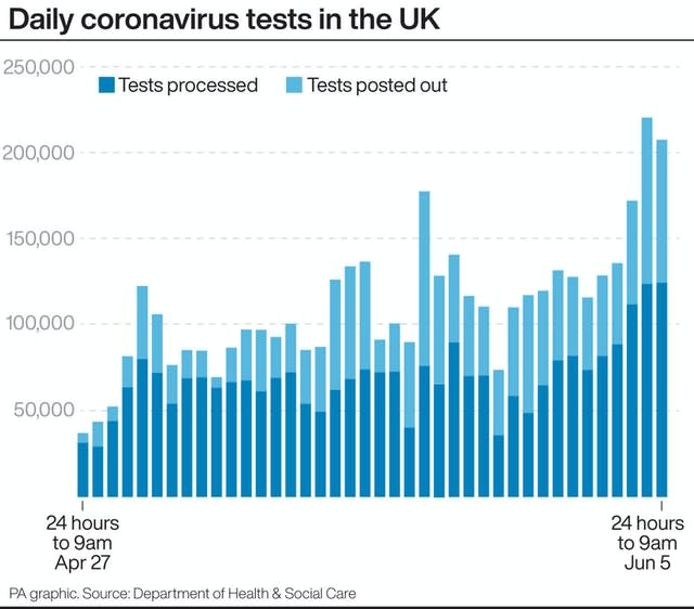 HEALTH Coronavirus