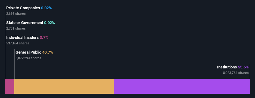 ownership-breakdown