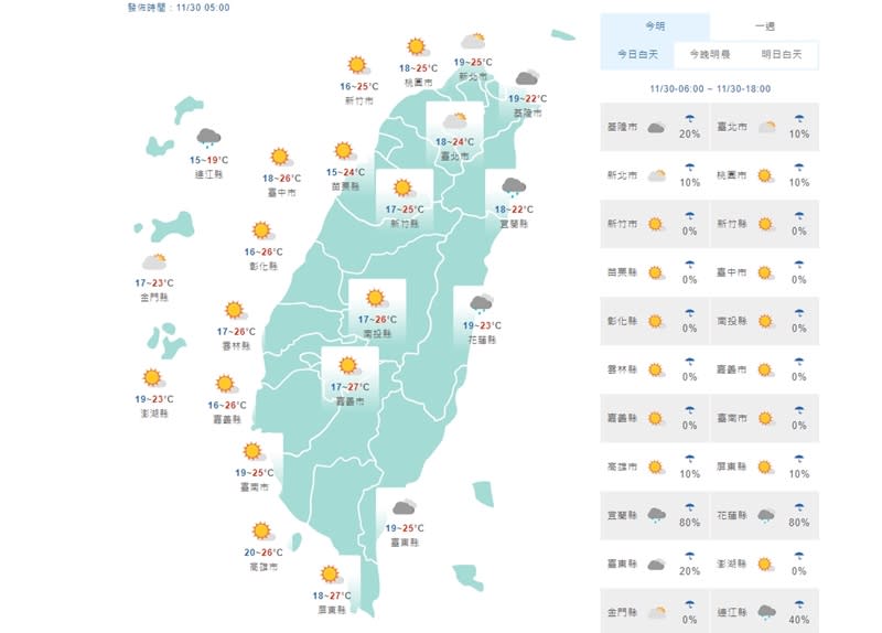 今天各地白天天氣狀況。（氣象局提供）