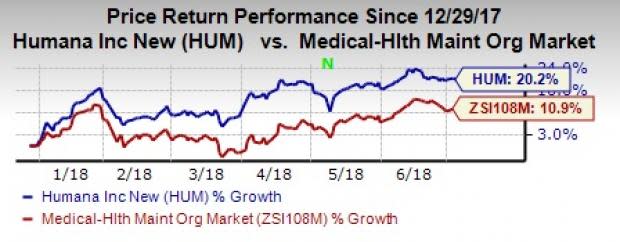 Humana (HUM) jointly acquires Kindred to expand its geographical presence.