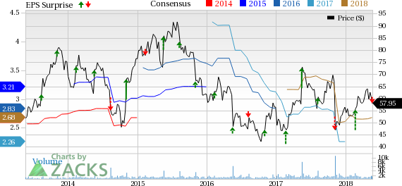 Red Robin's (RRGB) dismal performance in first-quarter 2018 can be attributed to decline in comparable restaurant revenues.