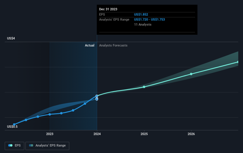 earnings-per-share-growth