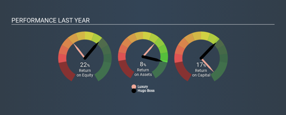 XTRA:BOSS Past Revenue and Net Income, January 20th 2020